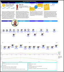 MacroCX Persona Pain Point Management