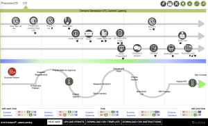 Track campaign flows in a visually impactful way.