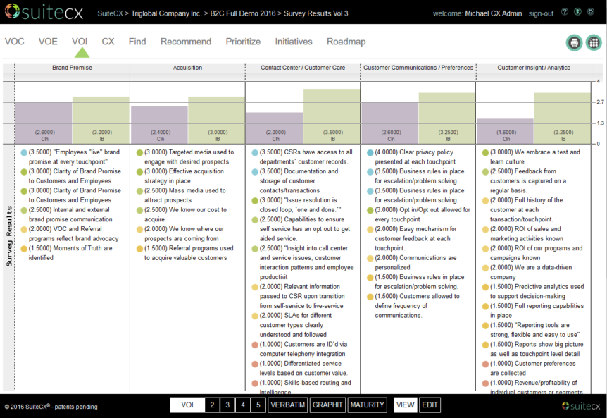 Customer Experience Diagnostic - SuiteCX