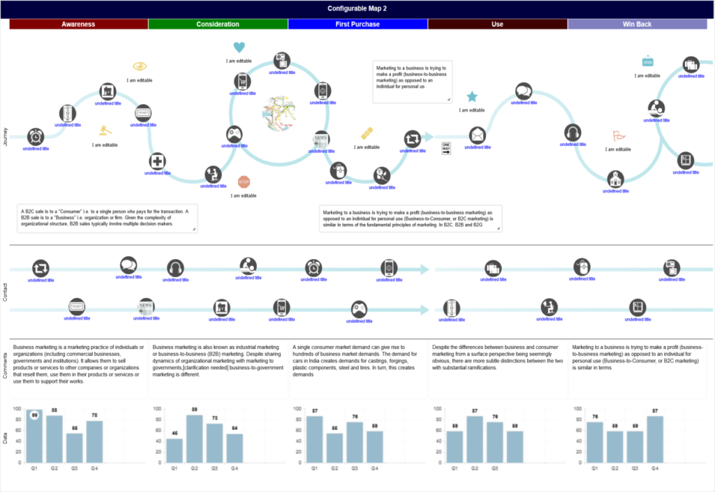 Customer Journey Mapping - SuiteCX